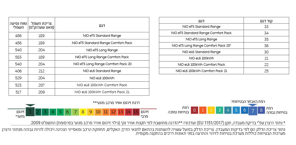 רמת זיהום